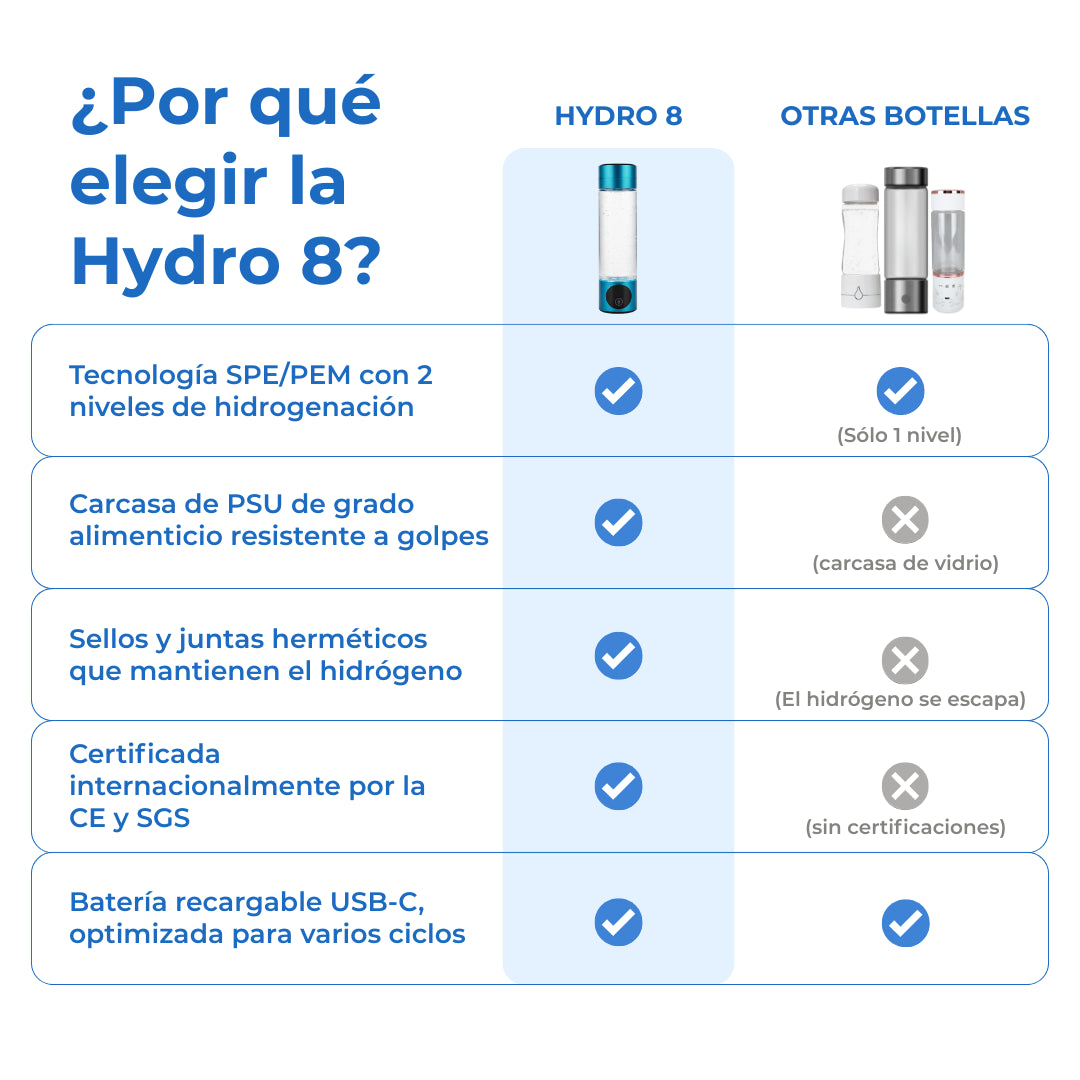 Hydro 8 | Botella Portátil que Hidrogeniza el Agua